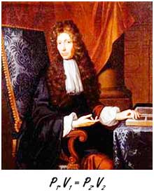 Robert Boyle